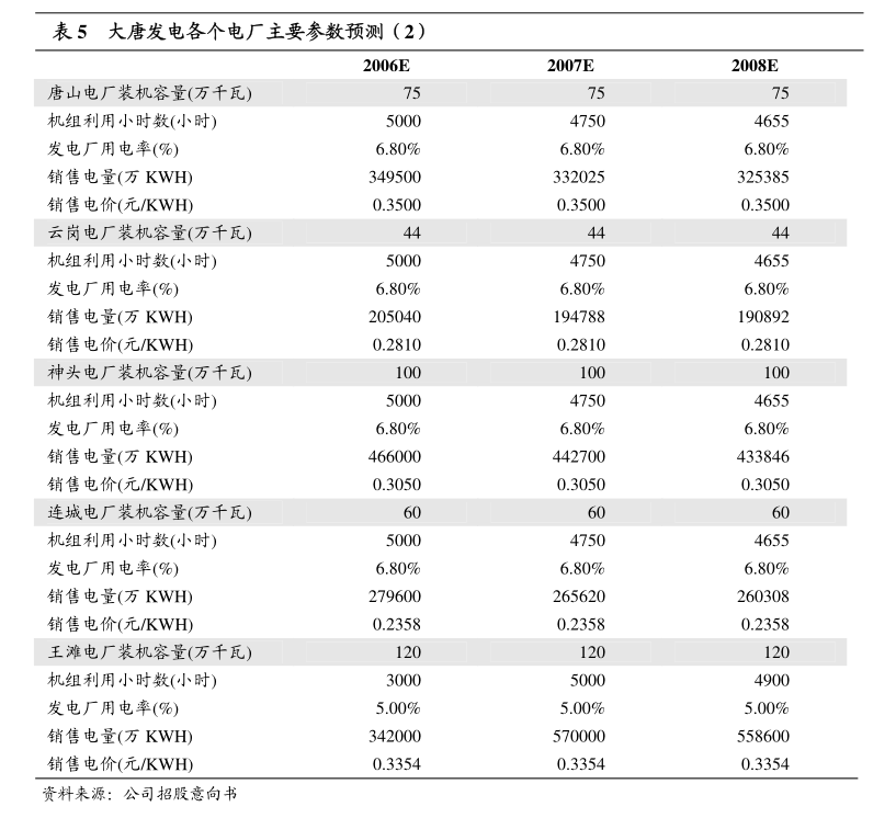 PP电子aPP下载远程股份：国浩律师（上海）事务所关于远程电缆股份有限公司2024年度向特定对象发行A股股票之法律意见书(图6)