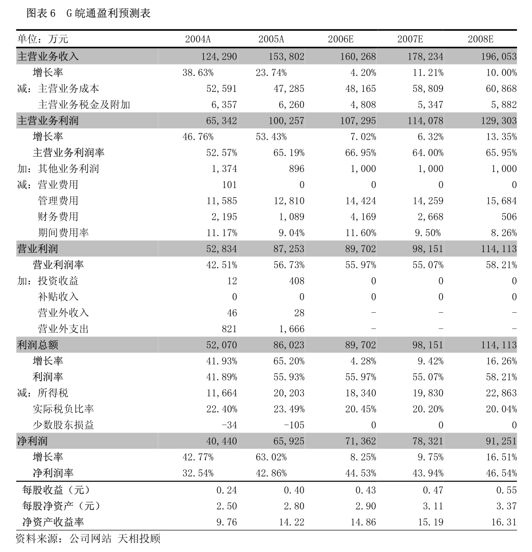 PP电子aPP下载远程股份：国浩律师（上海）事务所关于远程电缆股份有限公司2024年度向特定对象发行A股股票之法律意见书(图5)